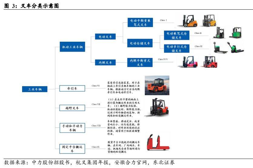 呆板开发行业叙述：电动化+邦际化加快共振邦产出口疾速振兴(图1)