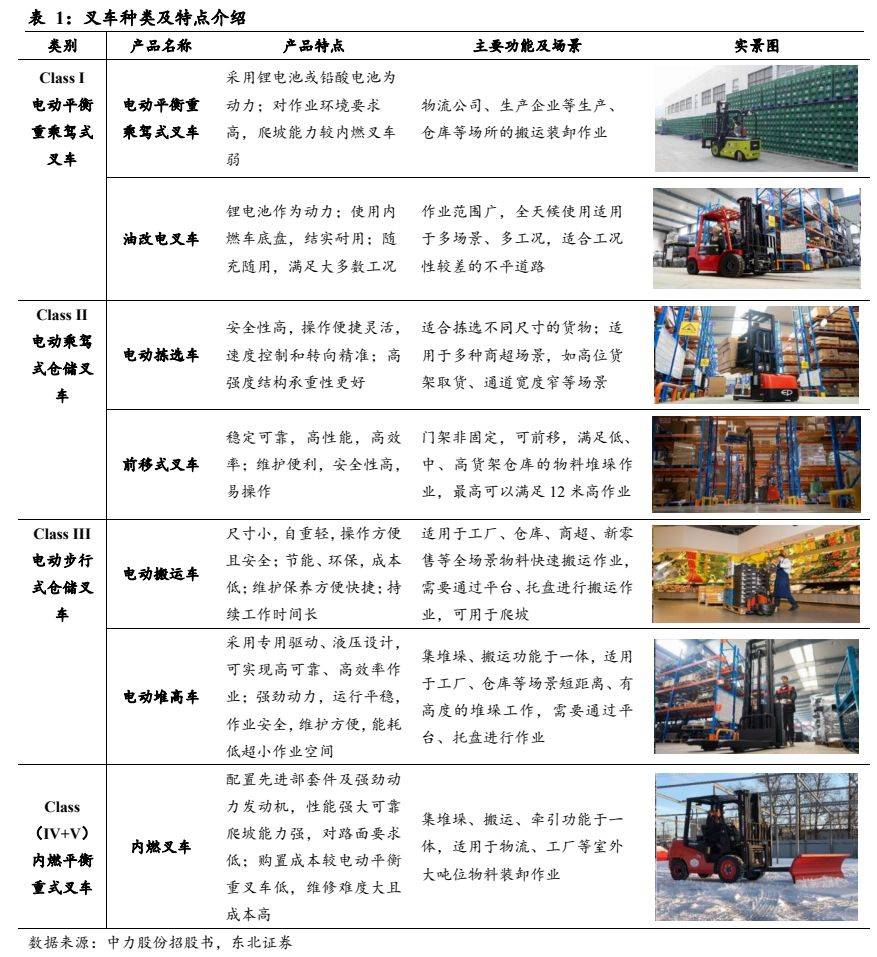 呆板开发行业叙述：电动化+邦际化加快共振邦产出口疾速振兴(图2)