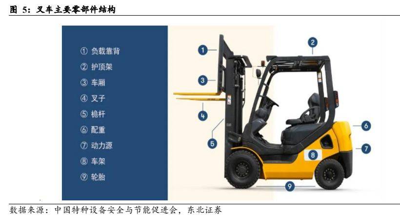 呆板开发行业叙述：电动化+邦际化加快共振邦产出口疾速振兴(图4)