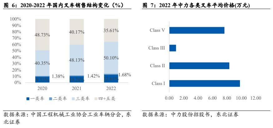 呆板开发行业叙述：电动化+邦际化加快共振邦产出口疾速振兴(图5)