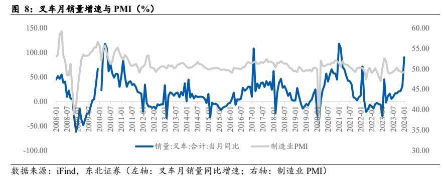 呆板开发行业叙述：电动化+邦际化加快共振邦产出口疾速振兴(图6)