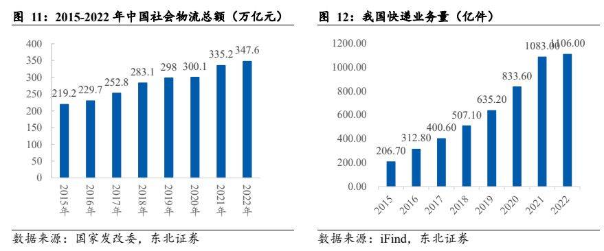 呆板开发行业叙述：电动化+邦际化加快共振邦产出口疾速振兴(图8)