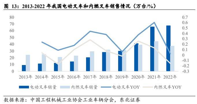 呆板开发行业叙述：电动化+邦际化加快共振邦产出口疾速振兴(图10)