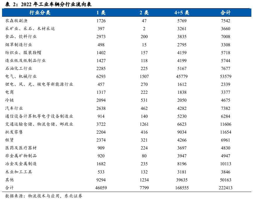 呆板开发行业叙述：电动化+邦际化加快共振邦产出口疾速振兴(图9)