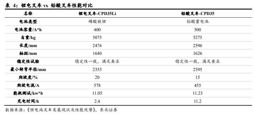 呆板开发行业叙述：电动化+邦际化加快共振邦产出口疾速振兴(图12)