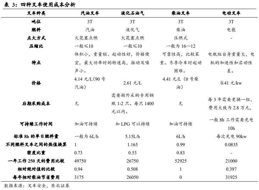 呆板开发行业叙述：电动化+邦际化加快共振邦产出口疾速振兴(图11)