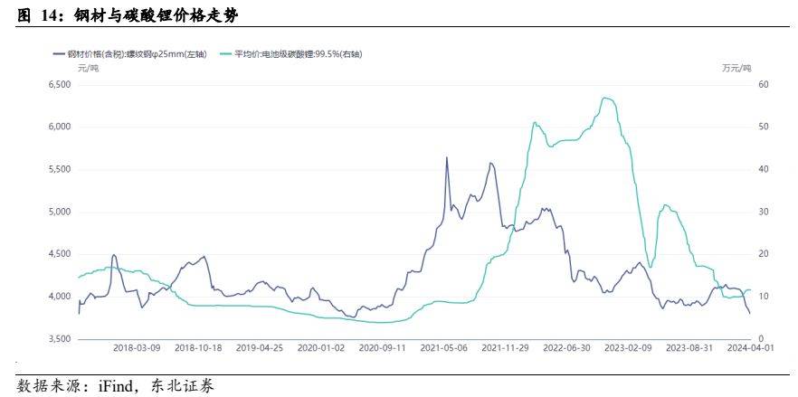 呆板开发行业叙述：电动化+邦际化加快共振邦产出口疾速振兴(图13)