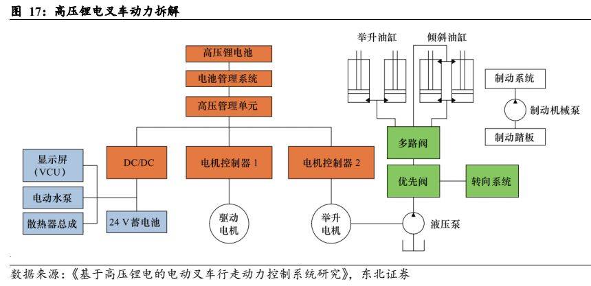 呆板开发行业叙述：电动化+邦际化加快共振邦产出口疾速振兴(图15)