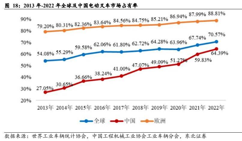 呆板开发行业叙述：电动化+邦际化加快共振邦产出口疾速振兴(图16)