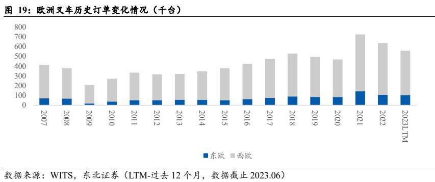 呆板开发行业叙述：电动化+邦际化加快共振邦产出口疾速振兴(图17)