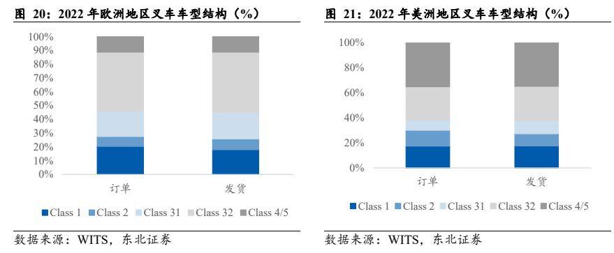 呆板开发行业叙述：电动化+邦际化加快共振邦产出口疾速振兴(图18)