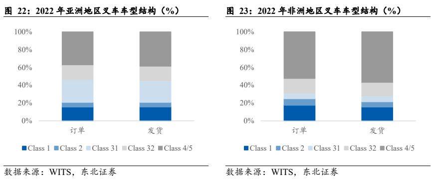 呆板开发行业叙述：电动化+邦际化加快共振邦产出口疾速振兴(图19)