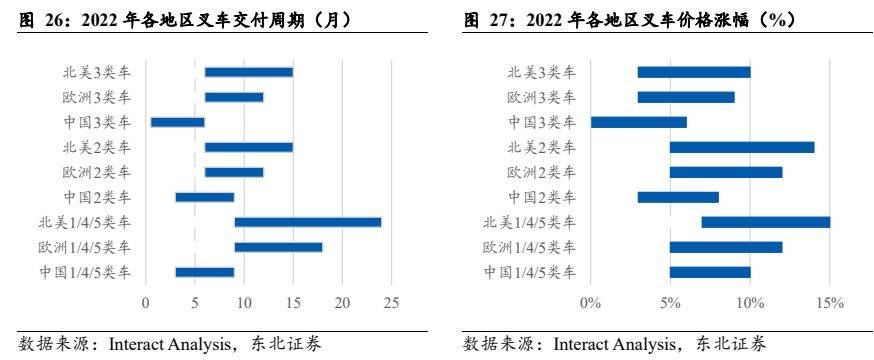 呆板开发行业叙述：电动化+邦际化加快共振邦产出口疾速振兴(图21)