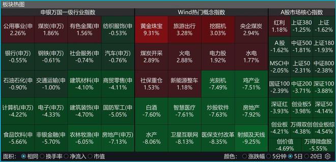 【一周重心板块跟踪】呆滞修造、家电、电池、旅逛……板块轮动加快资金挑花眼下周风会往哪吹？(图1)