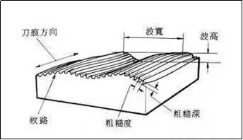 华体育手机版app官网下载：死板加工根本常识(图2)