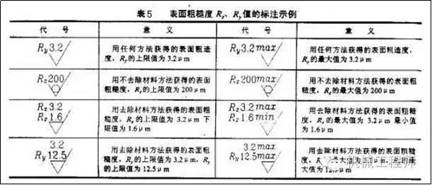 华体育手机版app官网下载：死板加工根本常识(图4)