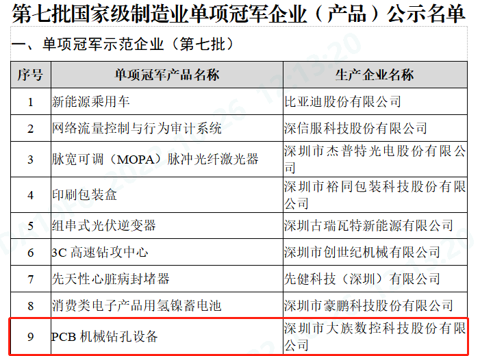 呆板产物什么是呆板产物？的最新报道(图2)