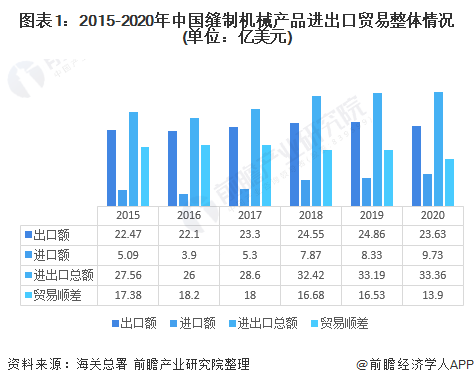 呆板产物什么是呆板产物？的最新报道(图5)